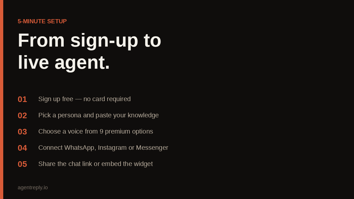 Five steps to launch your AgentReply AI agent: sign up free, pick a persona, choose a voice, connect a channel, share the link